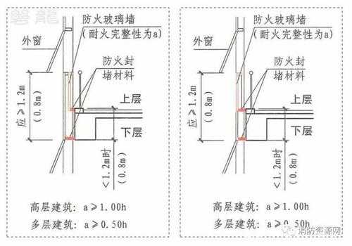 窗槛墙是什么（窗槛墙和窗间墙的区别）