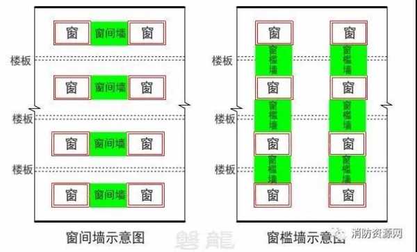 窗槛墙是什么（窗槛墙和窗间墙的区别）