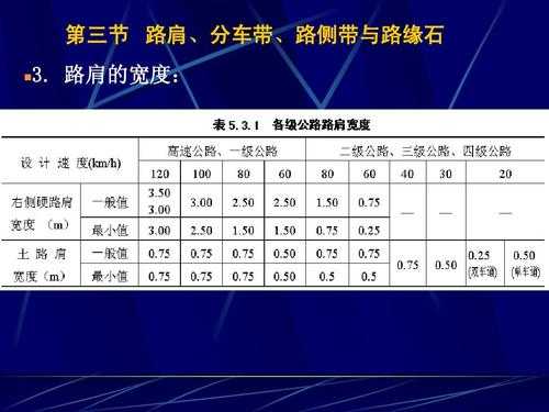 高速公路路肩（高速公路路肩宽度标准）