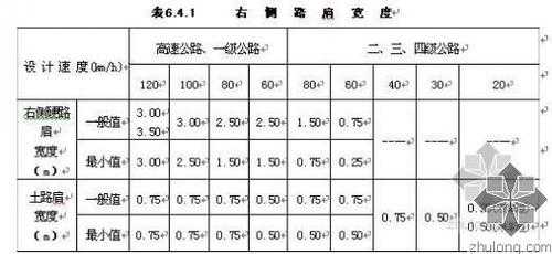 高速公路路肩（高速公路路肩宽度标准）