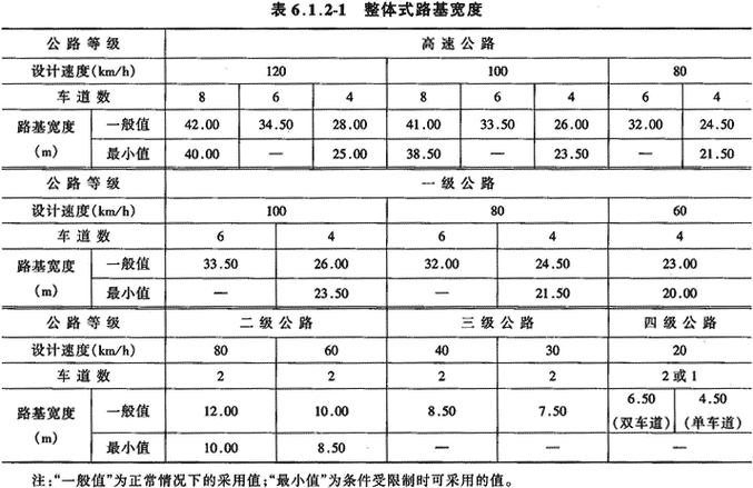 高速公路路肩（高速公路路肩宽度标准）