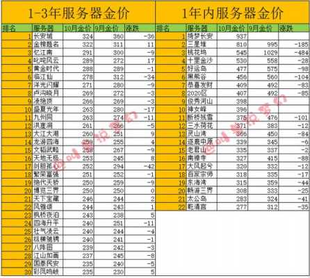 梦幻金（梦幻金价排行2023）