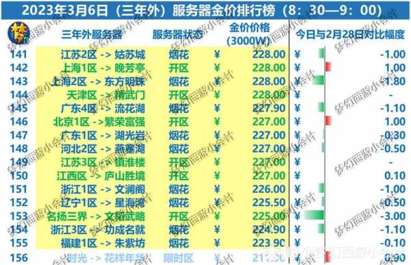 梦幻金（梦幻金价排行2023）