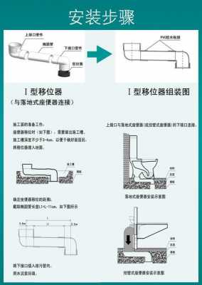 坐便移位器（坐便移位器能用虹吸马桶吗）