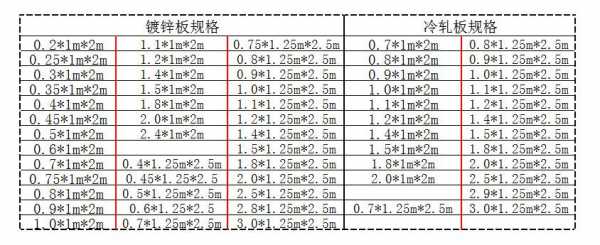 板材尺寸（板材尺寸一般是多少）