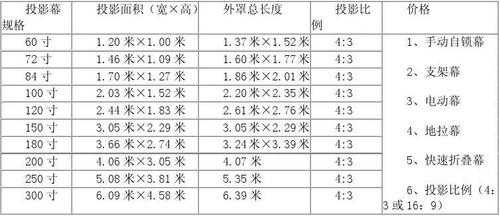 投影幕布尺寸表（投影幕布尺寸对照表）