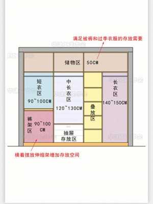 衣柜高度（衣柜高度最佳尺寸）