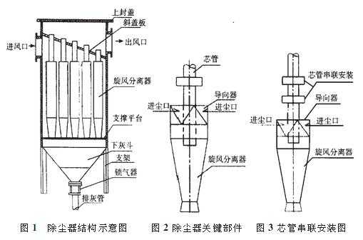 多管除尘器（多管除尘器的工作原理）