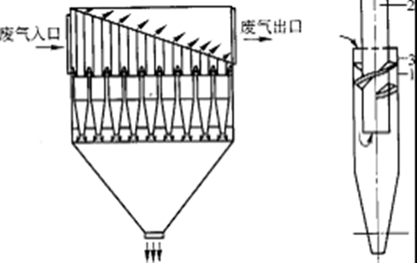 多管除尘器（多管除尘器的工作原理）