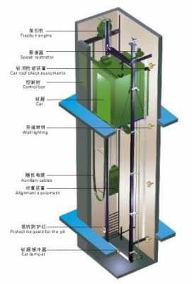 电梯使用寿命是多少年（电梯使用寿命是多少年,更换那些设备）