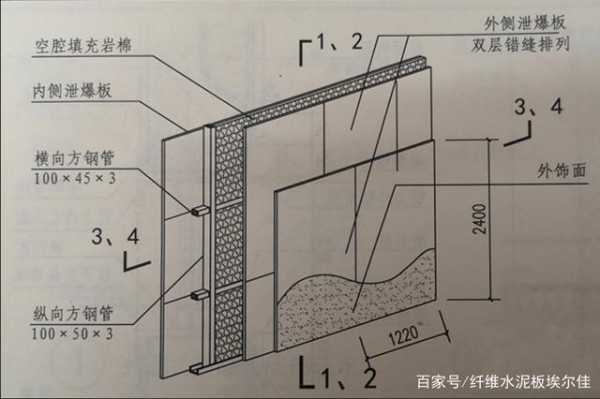 泄爆口（泄爆口作用）