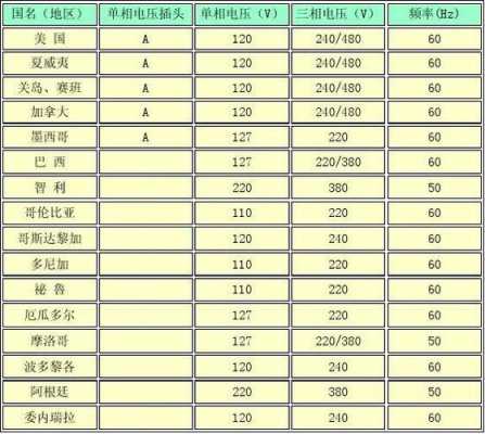 美国电压（美国电压标准是多少）