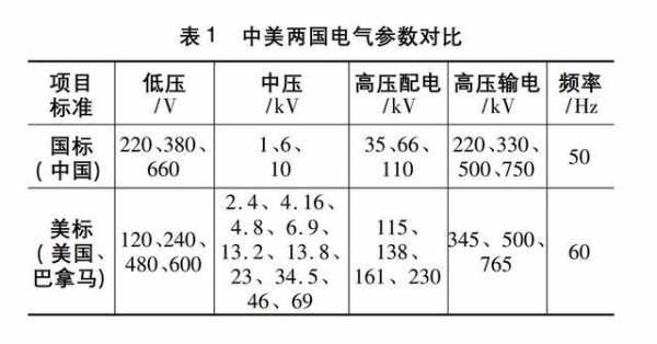 美国电压（美国电压标准是多少）