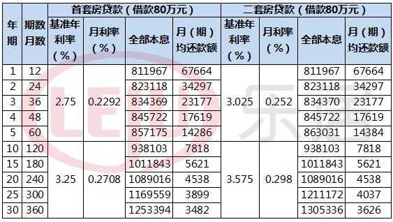 二套房公积金（二套房公积金利率2023最新利率）