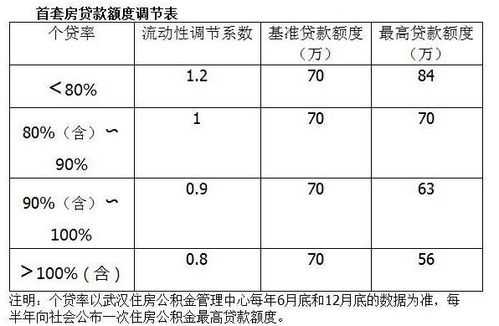 二套房公积金（二套房公积金利率2023最新利率）