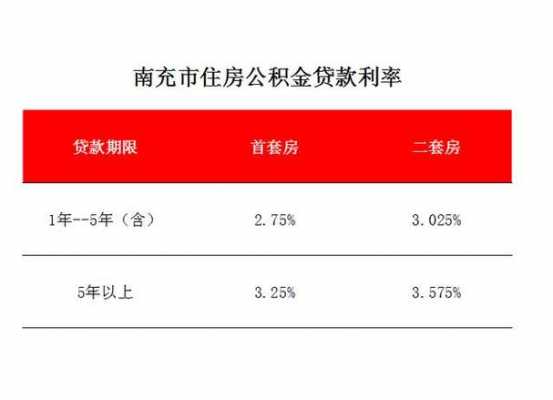 二套房公积金（二套房公积金利率2023最新利率）