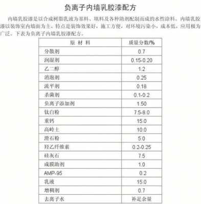 乳胶漆成分（乳胶漆成分表在哪里看）