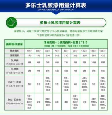 乳胶漆成分（乳胶漆成分表在哪里看）