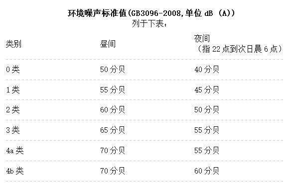 装修扰民噪音时间规定（上海双休日装修扰民噪音时间规定）