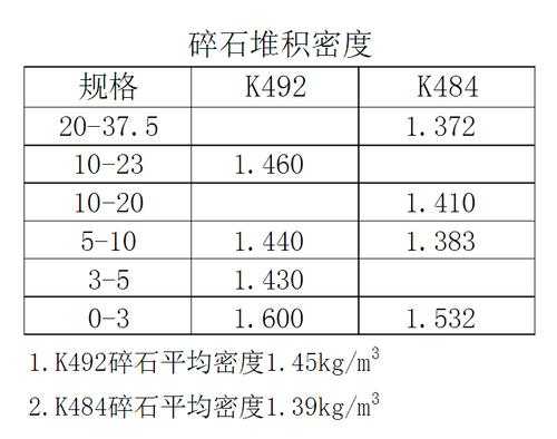 一立方石子多少吨（1方石头等于多少吨）