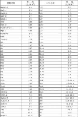 锌密度（锌密度多少立方米千克）