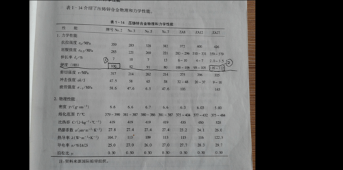 锌密度（锌密度多少立方米千克）