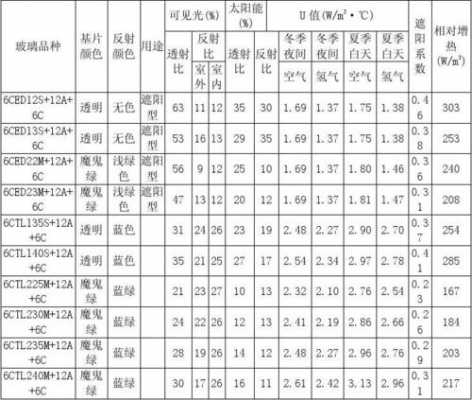 双层中空玻璃价格（双层中空玻璃价格表）