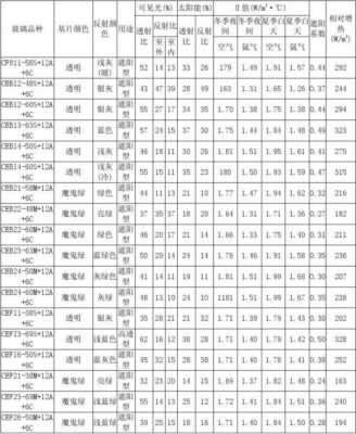 双层中空玻璃价格（双层中空玻璃价格表）