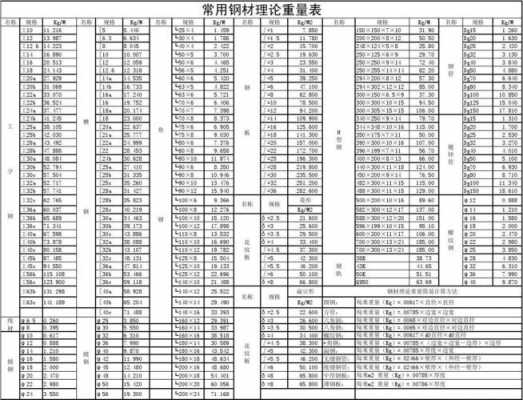 钢材理论重量（钢材理论重量对照表）