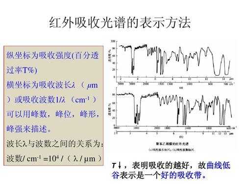 红外光源（红外光源曲线标定实验）