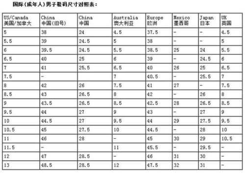 10码等于多少米（30码内长是多少厘米）