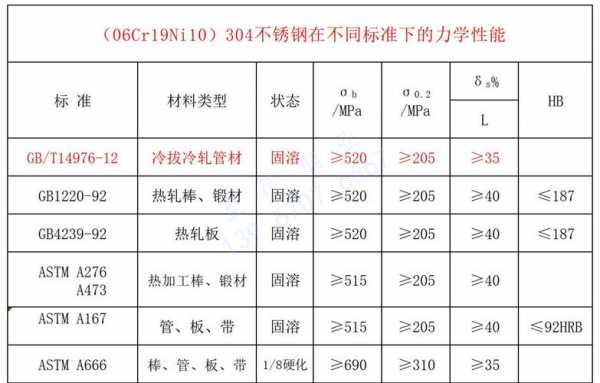 包含310S不锈钢管的词条