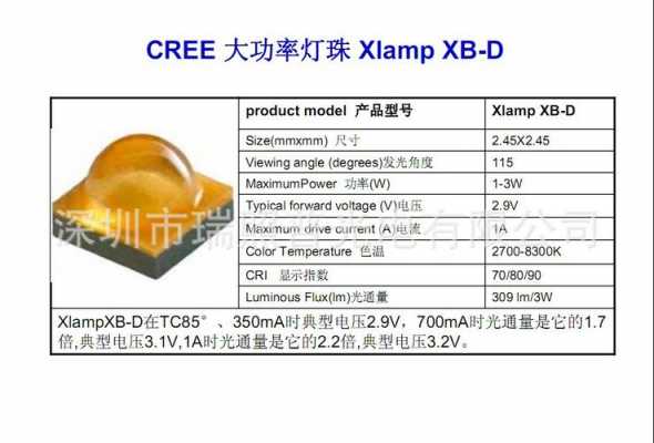 cree灯珠（cree灯珠亮度排行）