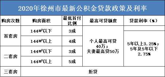 盐城公积金（盐城公积金贷款额度）