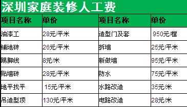 家庭室内装修设计图（土巴兔全包装修价格表）