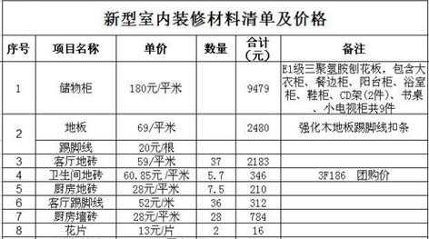 家庭室内装修设计图（土巴兔全包装修价格表）