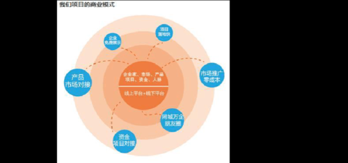 商圈是什么意思（智慧商圈是什么意思）