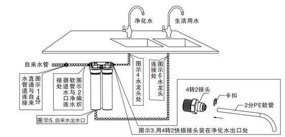 泉露净水器（泉露净水器安装视频教程）