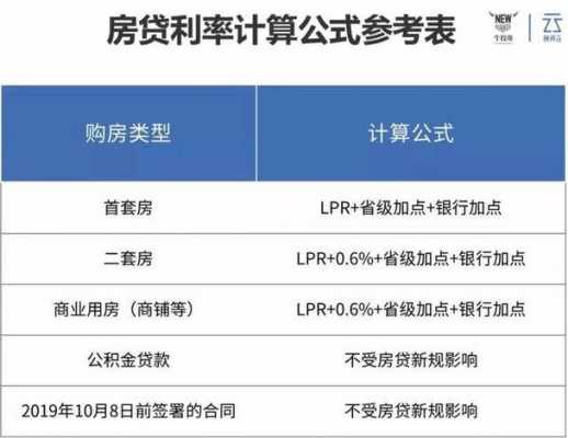 房贷利息计算公式（房贷利息计算公式详解）