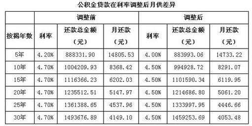 房贷利息计算公式（房贷利息计算公式详解）