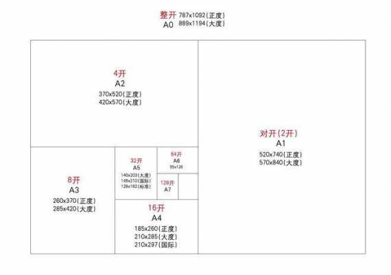 32开的纸是多大的尺寸（32开的书是多大的尺寸）