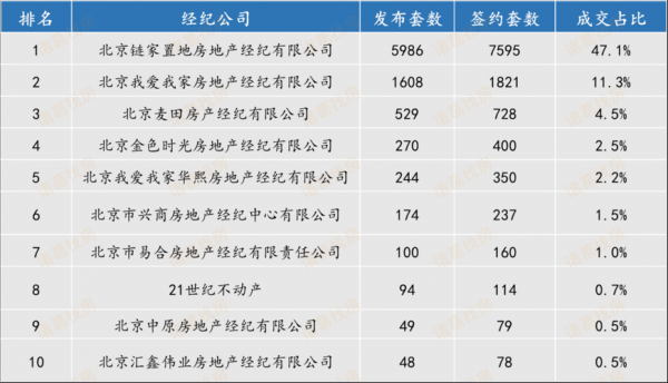 北京中介（北京中介公司排名前十）