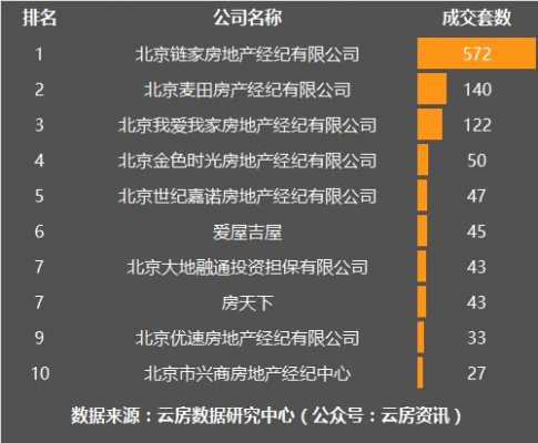 北京中介（北京中介公司排名前十）