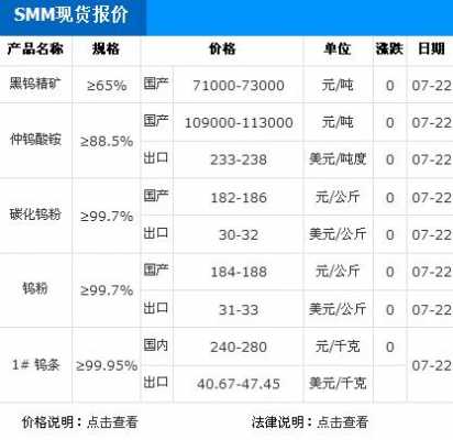 钨金价格（钨金价格今日多少一克）