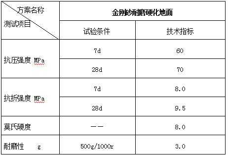 金刚砂耐磨地坪哪家好（金刚砂耐磨地坪报价表）