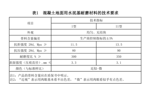 金刚砂耐磨地坪哪家好（金刚砂耐磨地坪报价表）