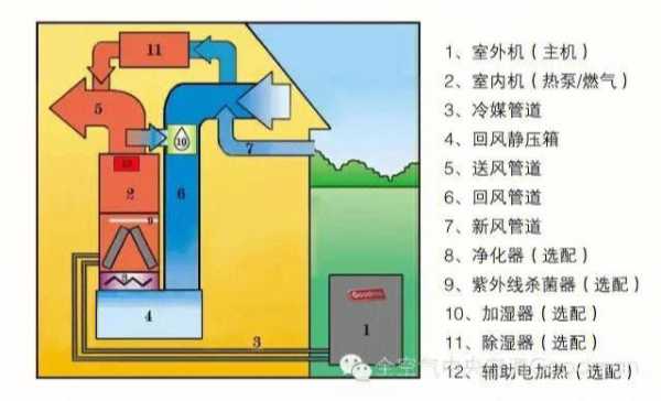 全空气空调系统（全空气空调系统的主要组成部分和空气处理过程）