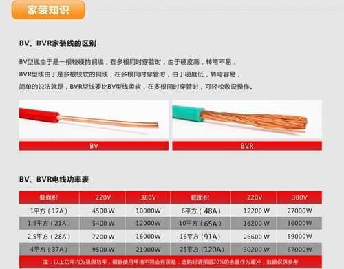 4平方的电线价格（4平方电线最大负荷是多少）