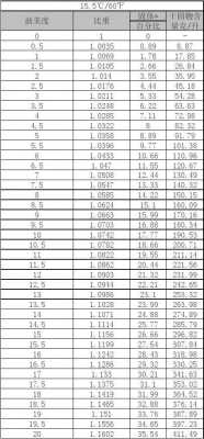 换算重量（体积重泡比怎么样换算重量）