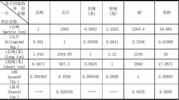 换算重量（体积重泡比怎么样换算重量）